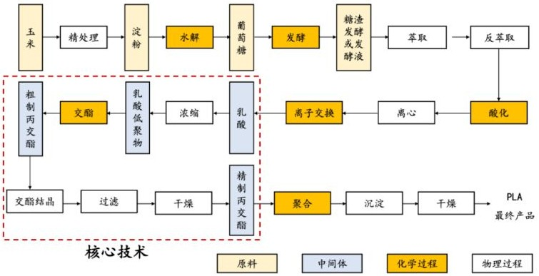 球速体育科技