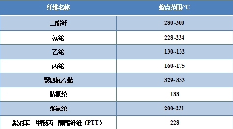 球速体育科技