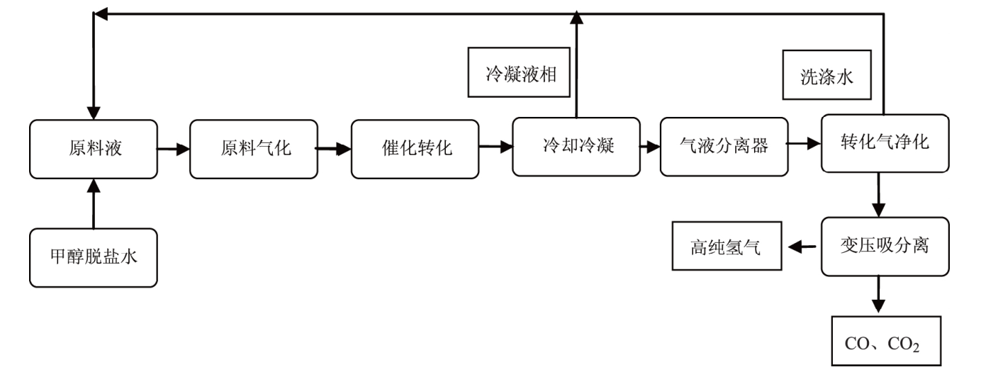 球速体育科技