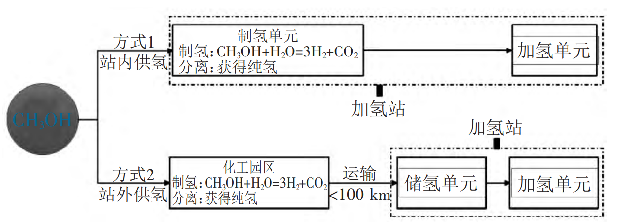 球速体育科技