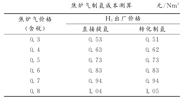 球速体育科技