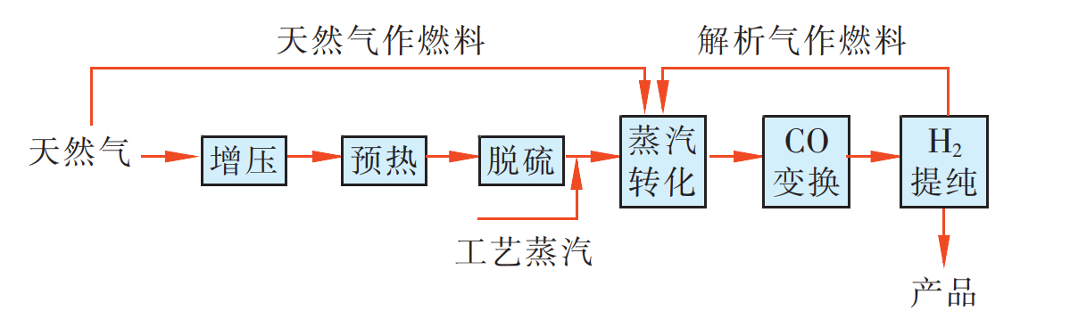 球速体育科技