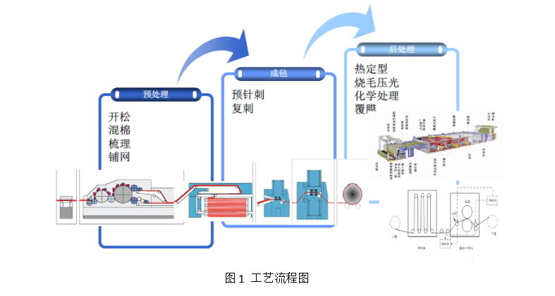 球速体育科技