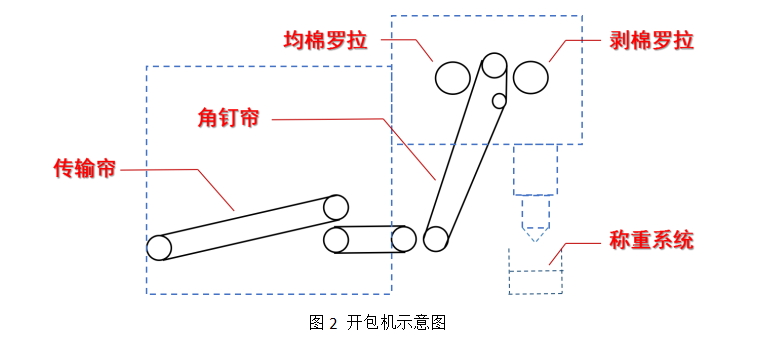 球速体育科技