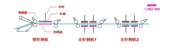 球速体育科技