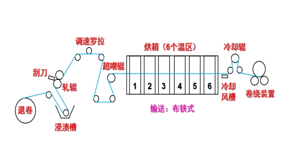 球速体育科技