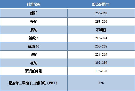 球速体育科技