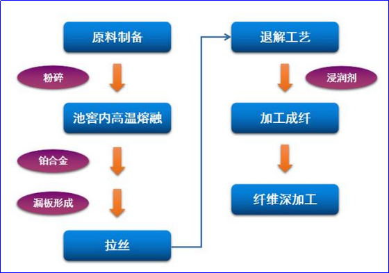 球速体育科技