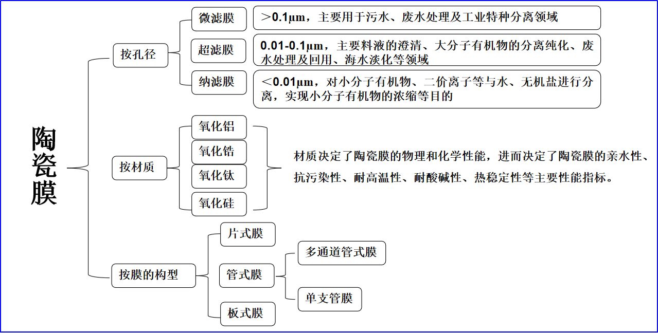 球速体育科技