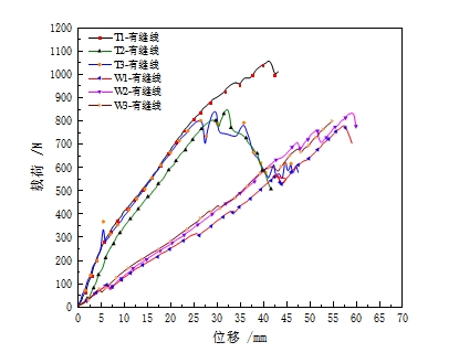 球速体育科技