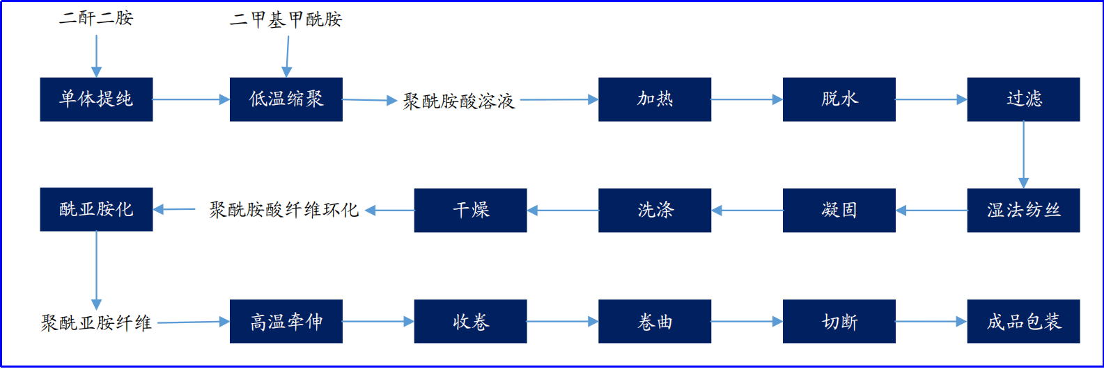 球速体育科技