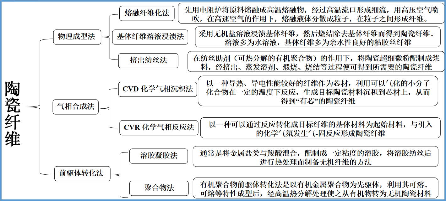 球速体育科技