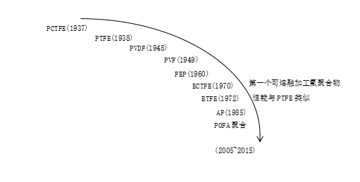 球速体育科技