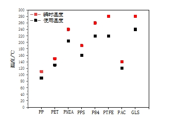 球速体育科技