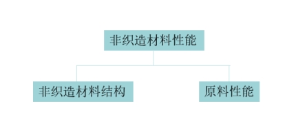 球速体育科技