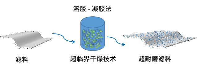 球速体育科技