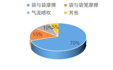 球速体育科技