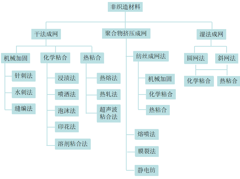 球速体育科技