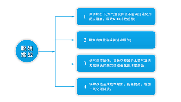 球速体育科技